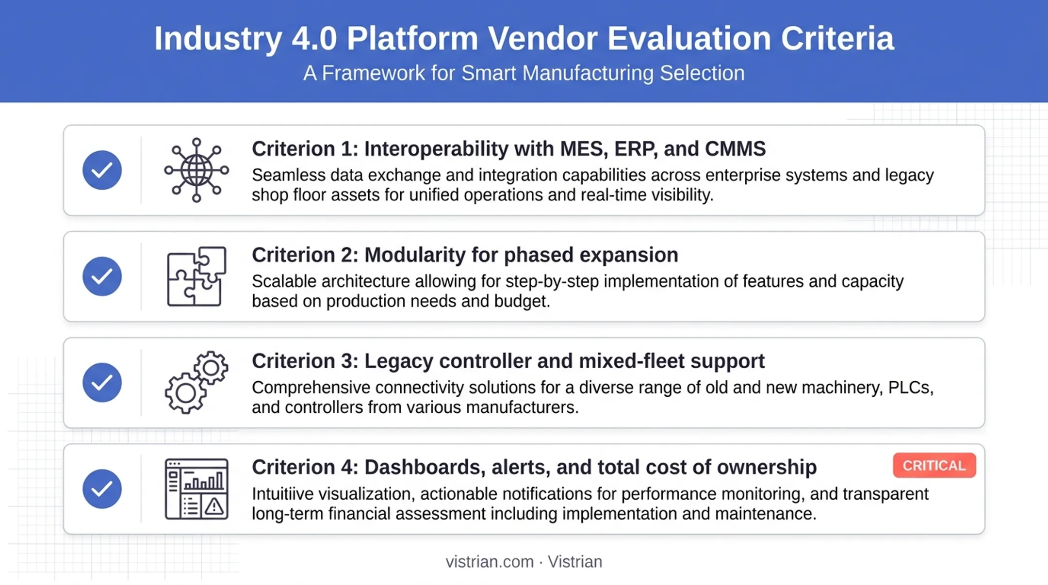 Vendor evaluation checklist for Industry 4.0 IIoT platform selection