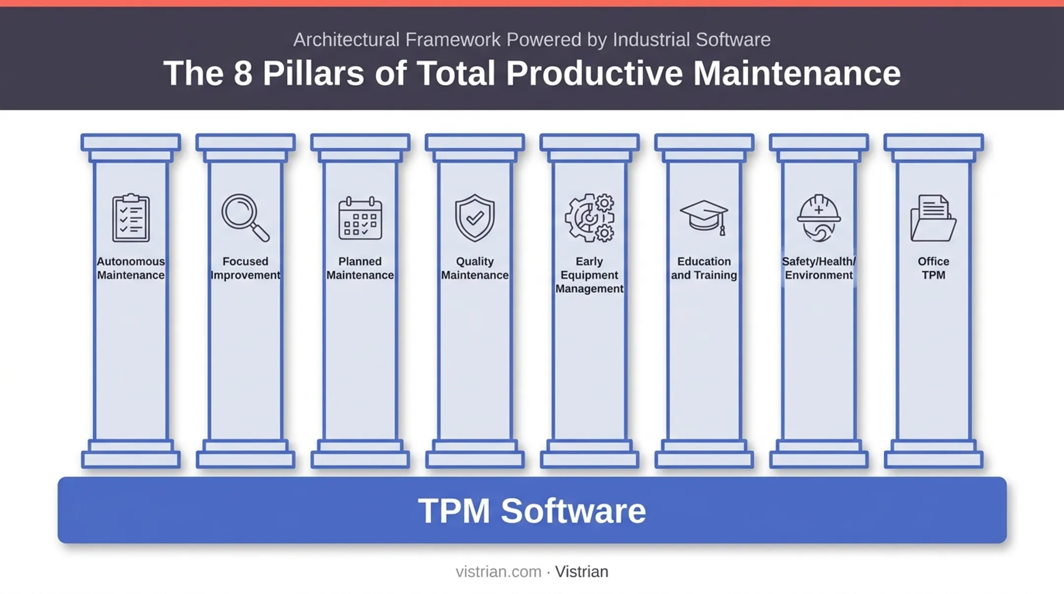Eight pillars of Total Productive Maintenance framework hierarchy diagram