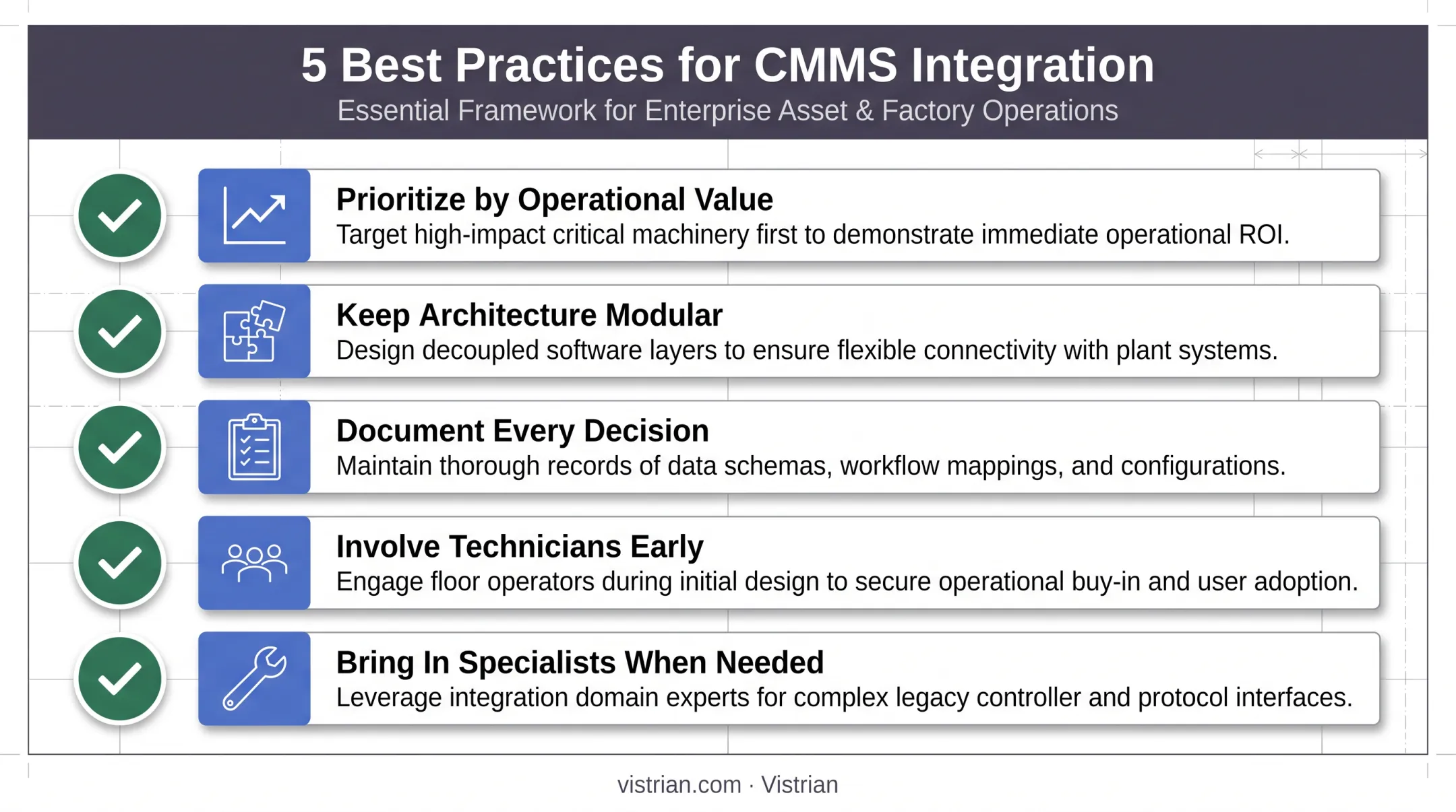 5 best practices checklist for effective CMMS integration projects