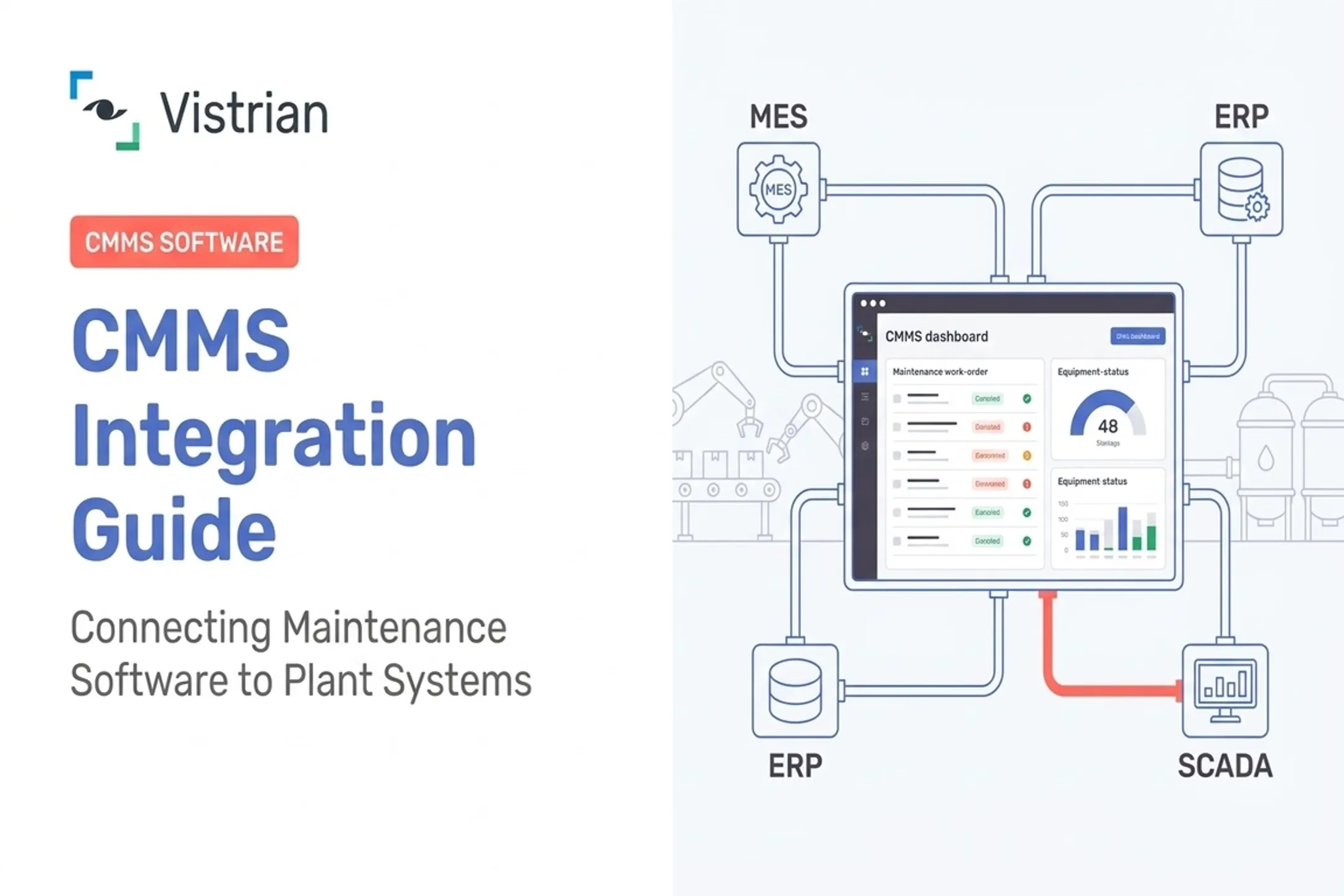 CMMS Integration Guide