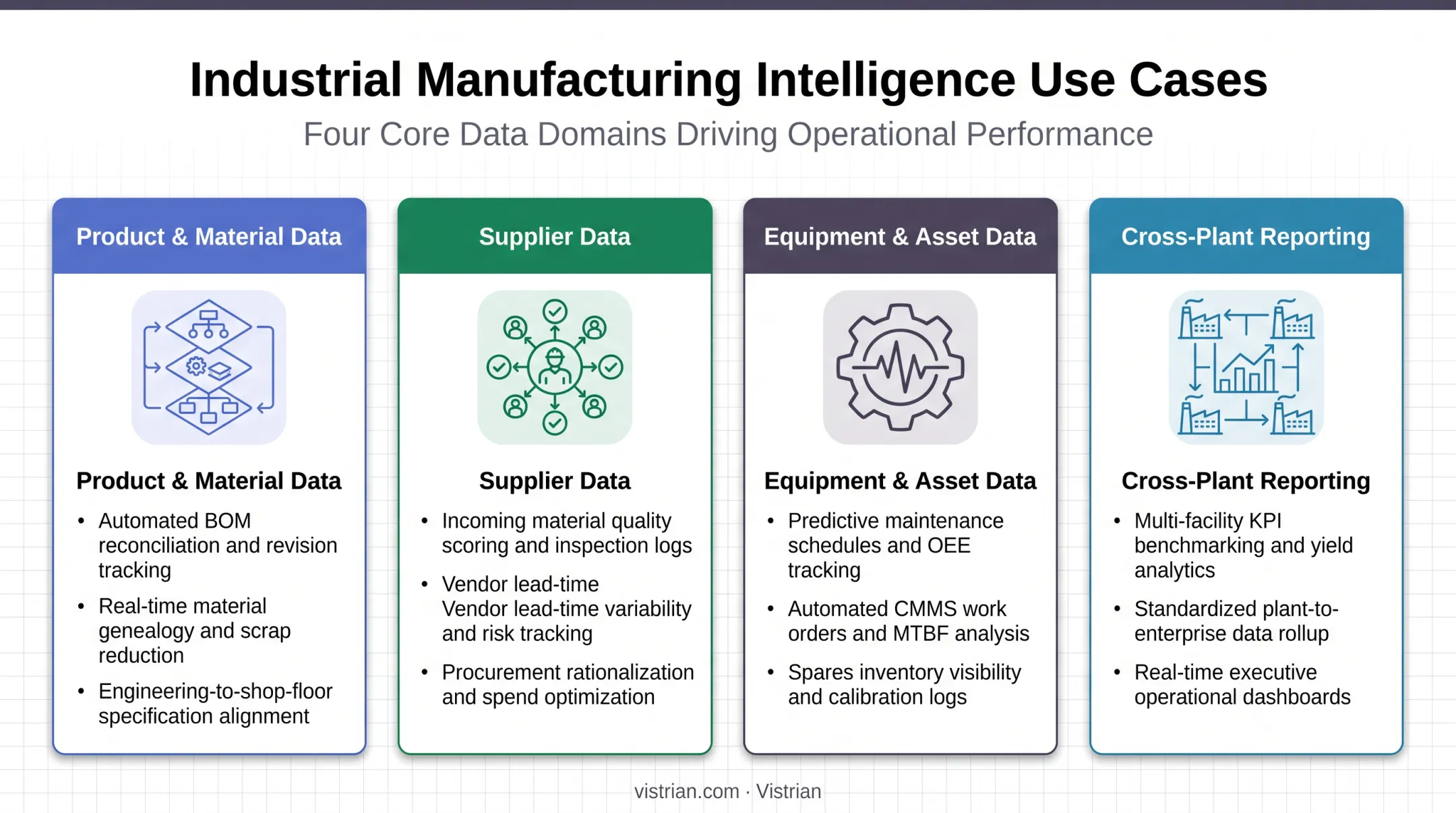 Four key manufacturing master data use case categories and benefits