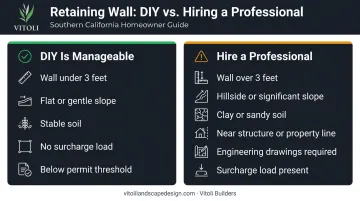 DIY versus professional retaining wall hire decision comparison checklist infographic
