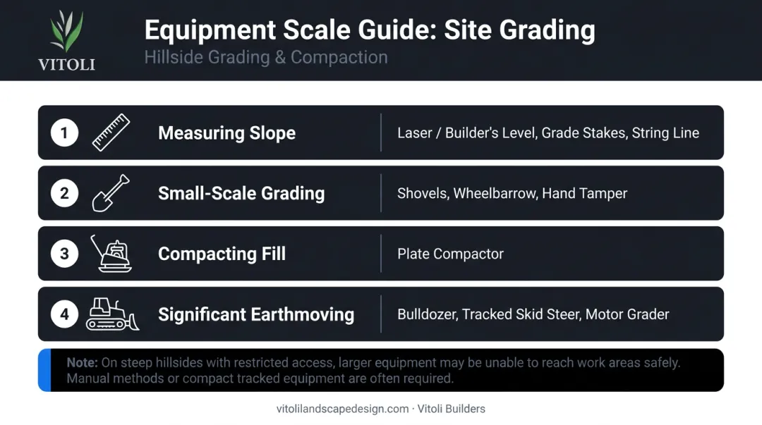 Hillside grading equipment scale chart from hand tools to heavy machinery