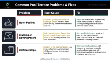 Pool terrace installation problems root causes and solutions comparison table infographic