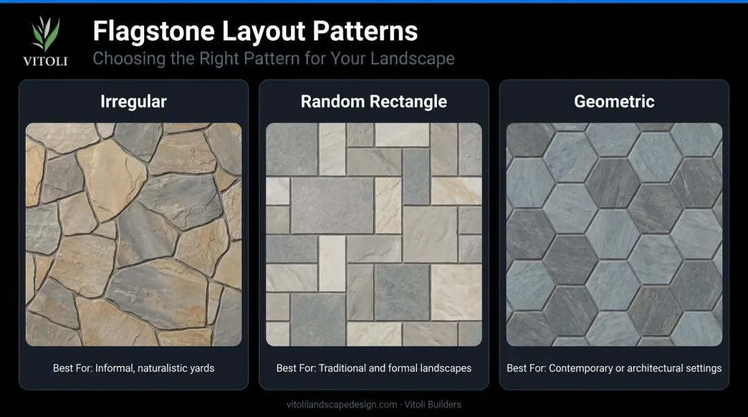 Three flagstone patio layout patterns comparison irregular random rectangle and geometric