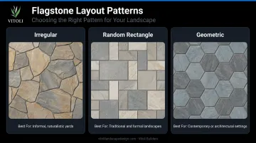Three flagstone patio layout patterns comparison irregular random rectangle and geometric