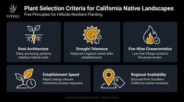 Five criteria for selecting erosion control plants on Southern California slopes