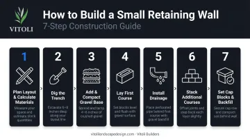 7-step retaining wall build process flow diagram with key stages