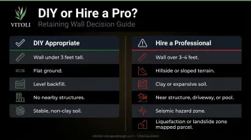 DIY versus professional retaining wall decision checklist with site condition criteria
