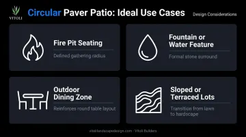 Four circular paver patio use cases fire pit fountain dining and terraced lots