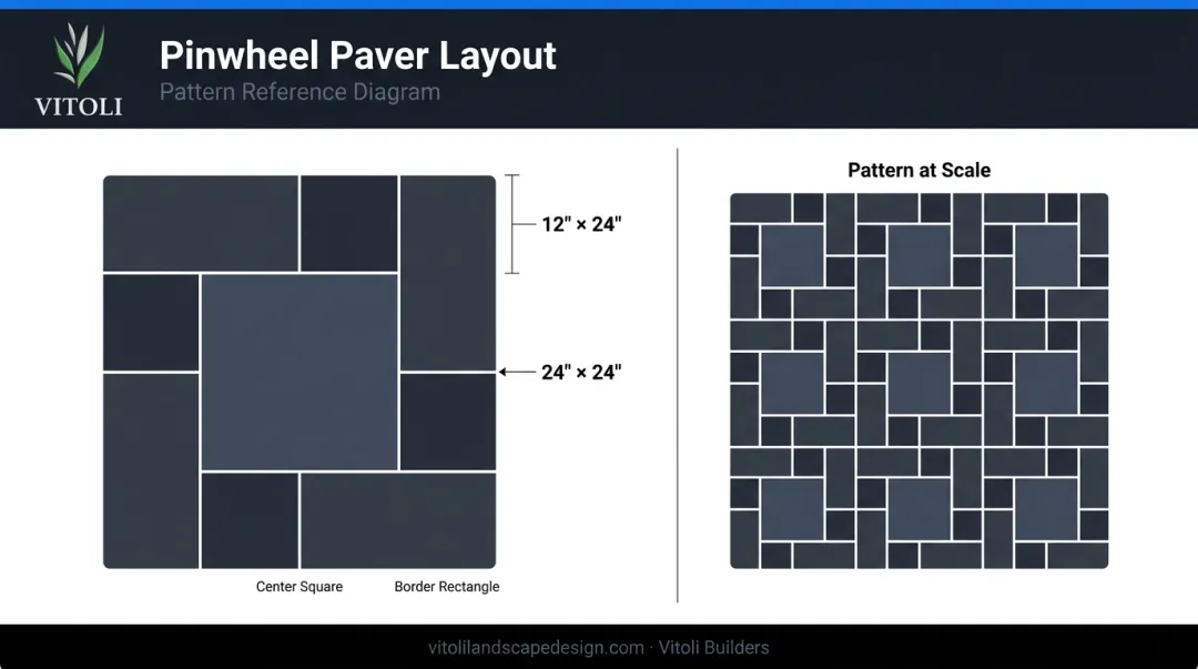 Pinwheel paver pattern layout diagram showing large center square and four surrounding rectangles