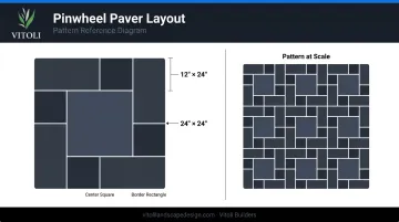 Pinwheel paver pattern layout diagram showing large center square and four surrounding rectangles
