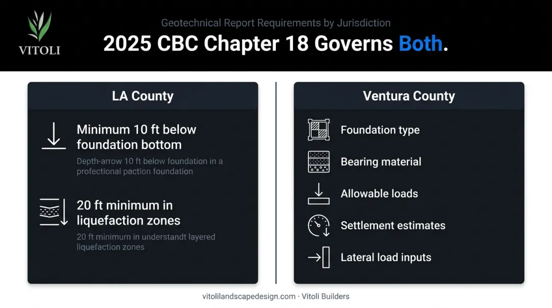 LA County versus Ventura County deep foundation geotechnical investigation requirements comparison