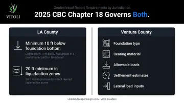 LA County versus Ventura County deep foundation geotechnical investigation requirements comparison
