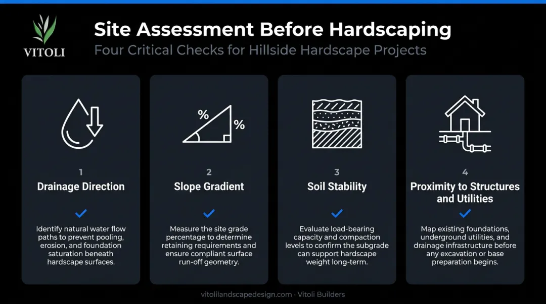 Four-point hardscape site assessment checklist before patio installation begins