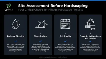 Four-point hardscape site assessment checklist before patio installation begins