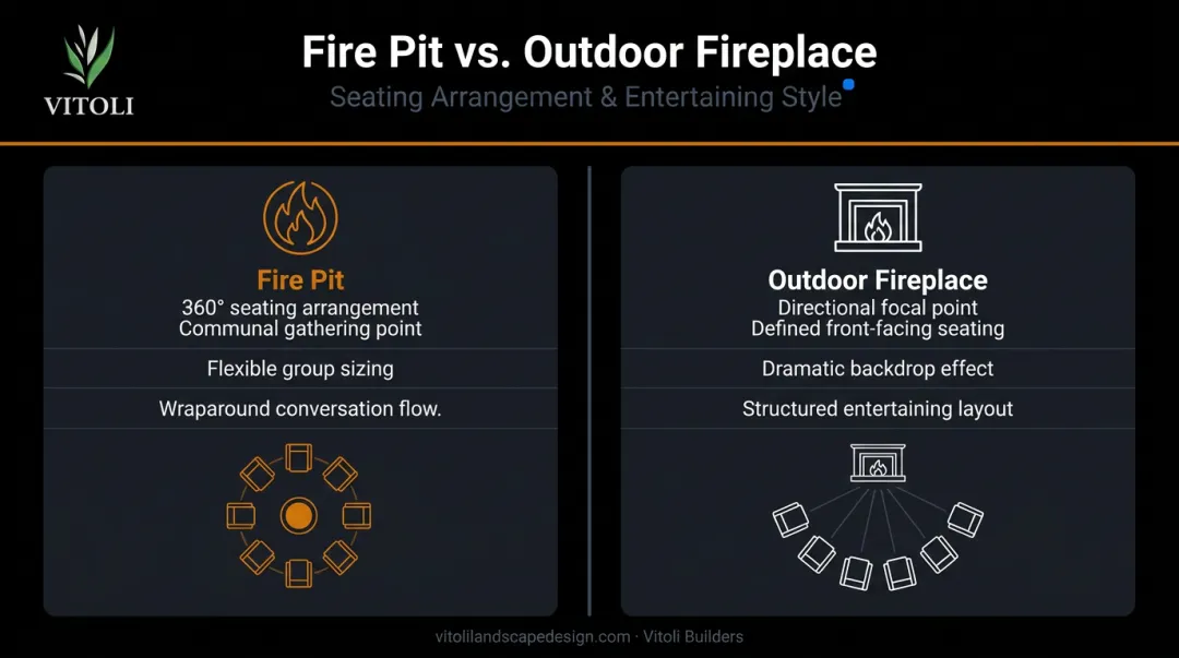 Fire pit versus outdoor fireplace design comparison side-by-side infographic