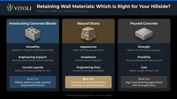 Three retaining wall material types comparison chart for hillside properties