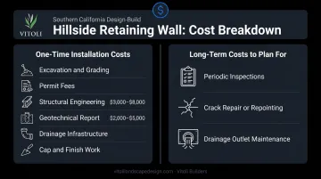 Complete retaining wall project cost breakdown one-time and long-term expenses infographic