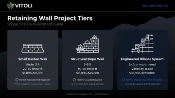 Three-tier retaining wall project cost comparison chart by scope and scale