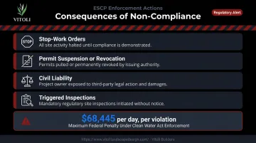 Non-compliance consequences for missing erosion control plan stop-work orders and penalties