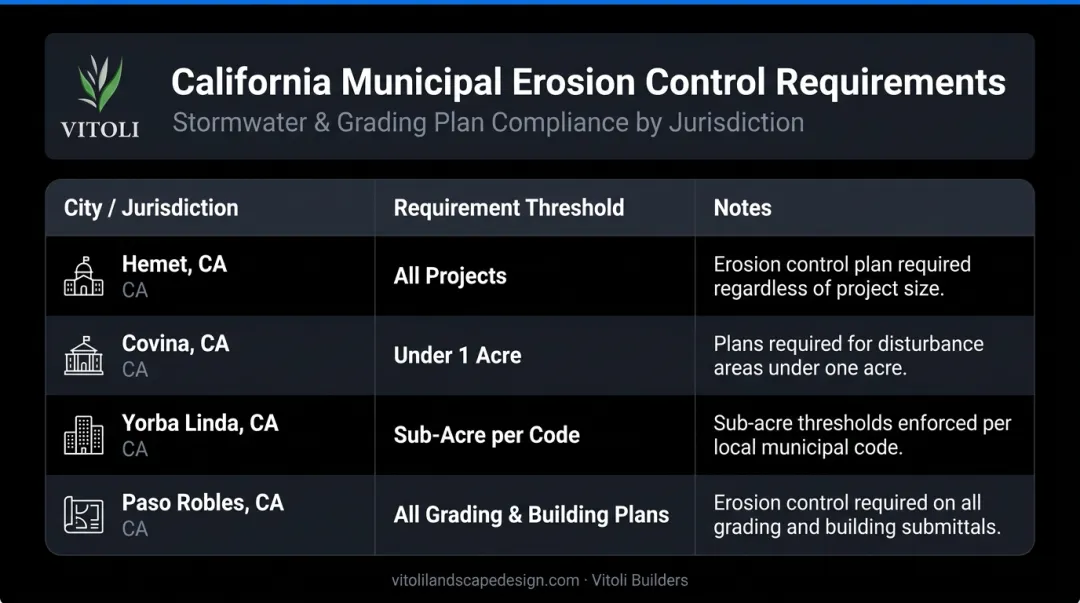 California jurisdiction erosion control requirements comparison table by city and project size