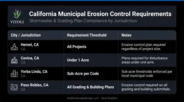 California jurisdiction erosion control requirements comparison table by city and project size