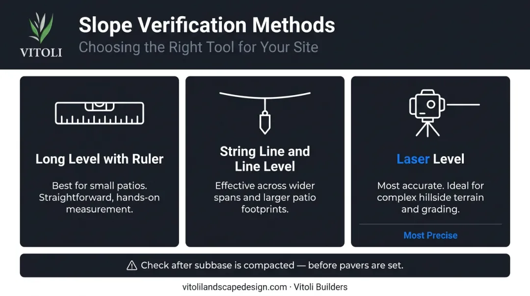 Three field methods for verifying patio slope before laying pavers