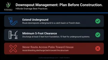 Three downspout drainage best practices to protect patio and foundation from water damage