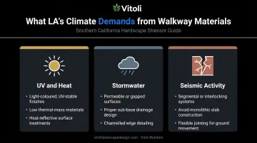 Three LA walkway stress factors UV heat stormwater and seismic activity breakdown