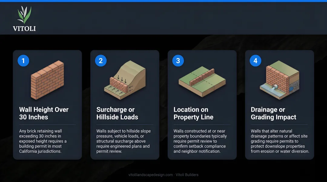 Four key permit triggers for brick retaining wall construction in California