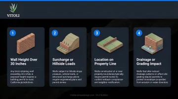 Four key permit triggers for brick retaining wall construction in California