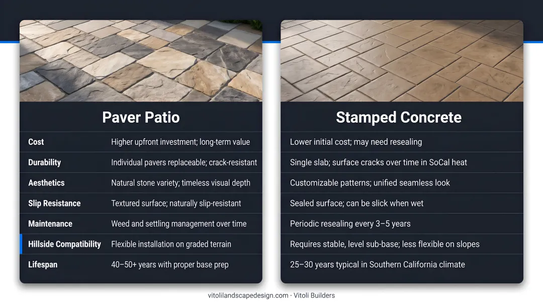 Paver patio versus stamped concrete side-by-side comparison infographic for Southern California