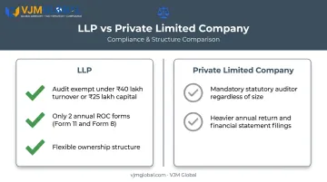 LLP versus Private Limited company compliance and audit requirement comparison