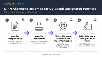 US partner documentation process from passport apostille to DSC and DPIN