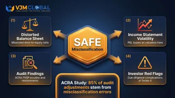 SAFE misclassification consequences and ACRA compliance risk breakdown for Singapore startups