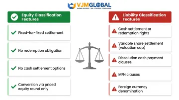 SAFE equity versus liability classification factors comparison infographic under SFRS(I)
