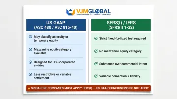 US GAAP versus SFRS(I) SAFE classification framework key differences comparison chart