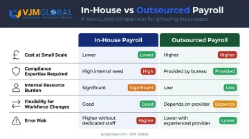 In-house versus outsourced UK payroll side-by-side factor comparison infographic