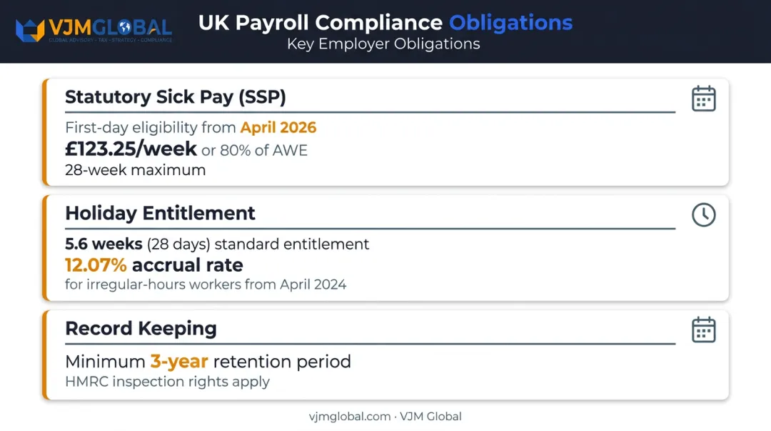 UK statutory payroll obligations SSP holiday pay and record keeping compliance summary