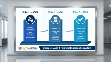 Singapore audit regulatory framework three-body structure ACRA ASC ISCA roles