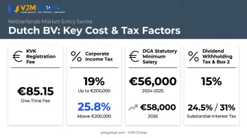 Dutch BV cost and tax factors covering CIT rates DGA salary and dividend tax