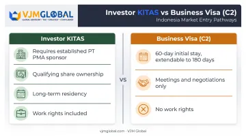 Investor KITAS versus Business Visa comparison for US entrepreneurs