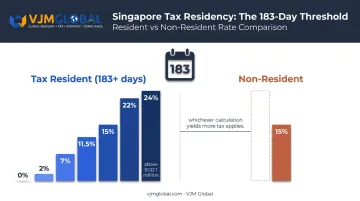 Singapore resident versus non-resident individual income tax comparison chart