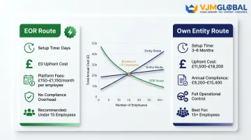 EOR versus Indian entity setup cost and headcount breakeven comparison infographic