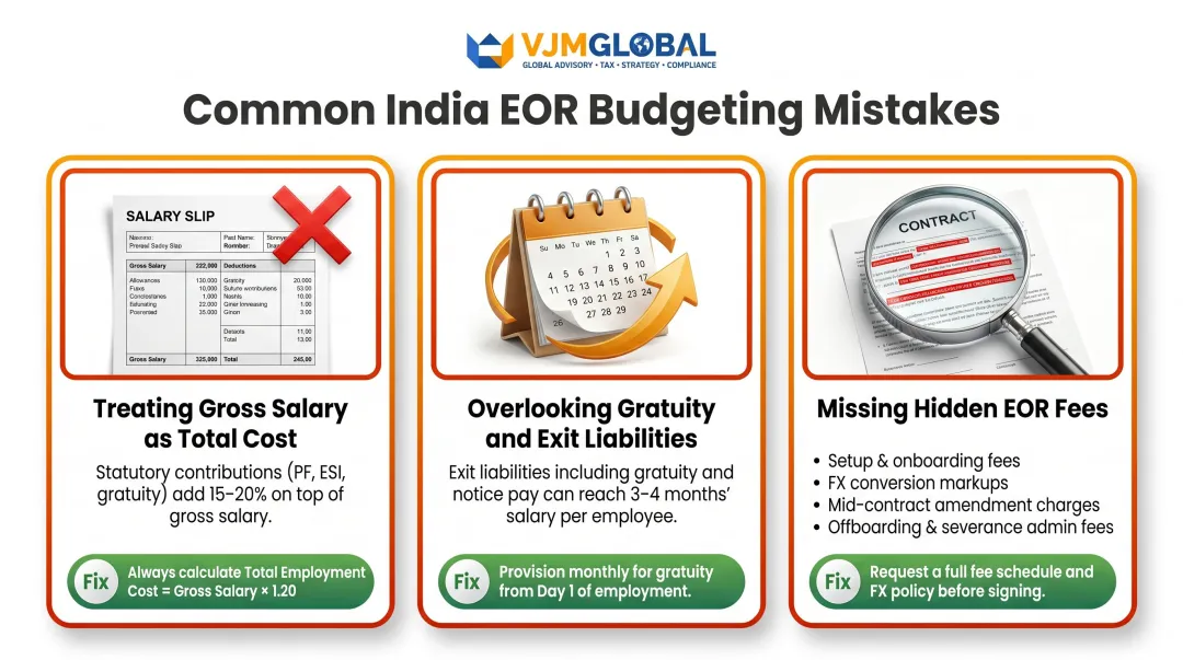 Three common UK company India EOR budgeting mistakes and how to avoid them