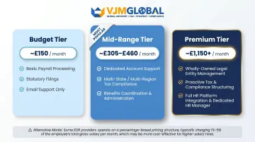 Three-tier EOR India pricing comparison budget mid-range and premium providers