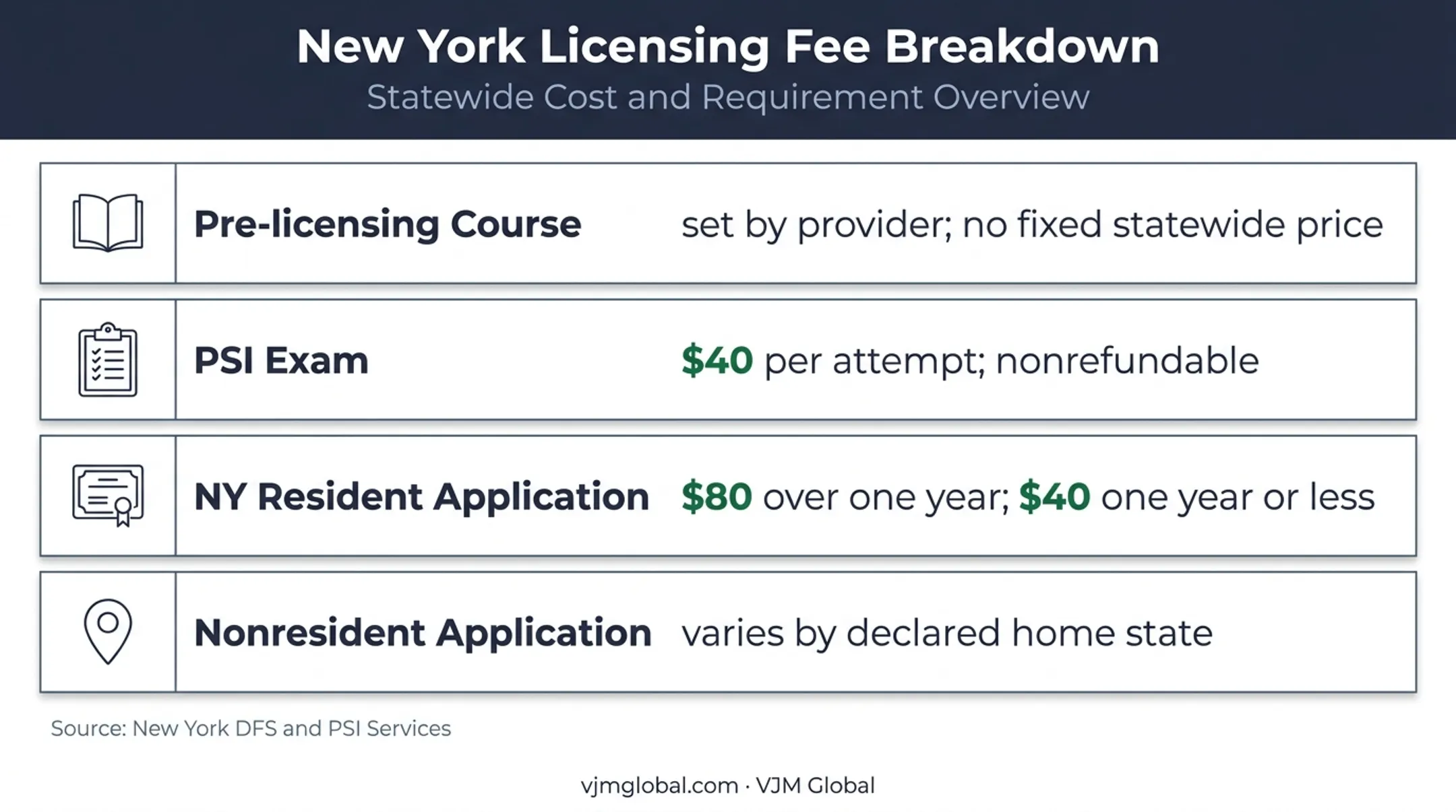 New York insurance broker licensing costs comparison chart