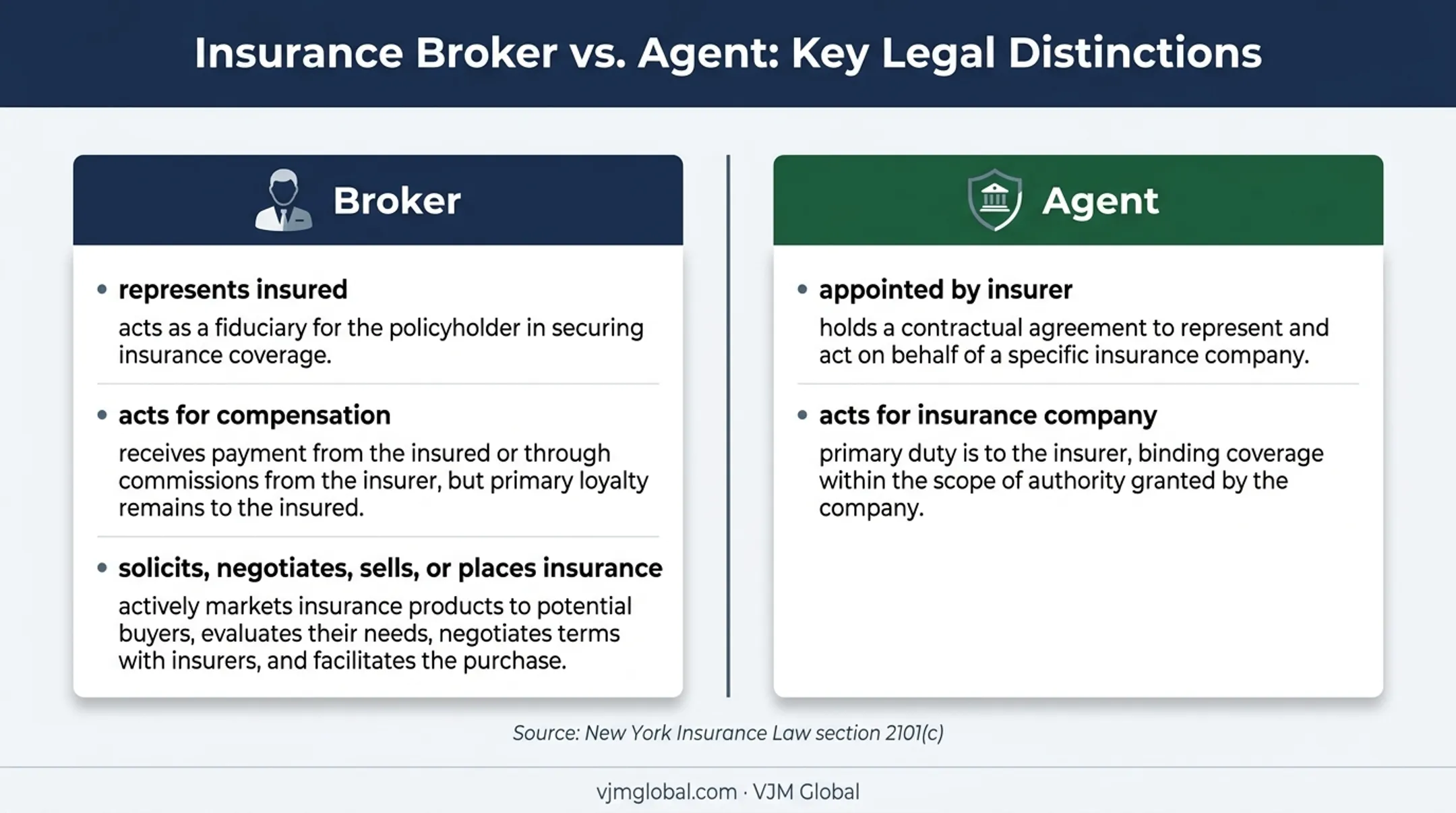 New York insurance broker versus agent role comparison infographic