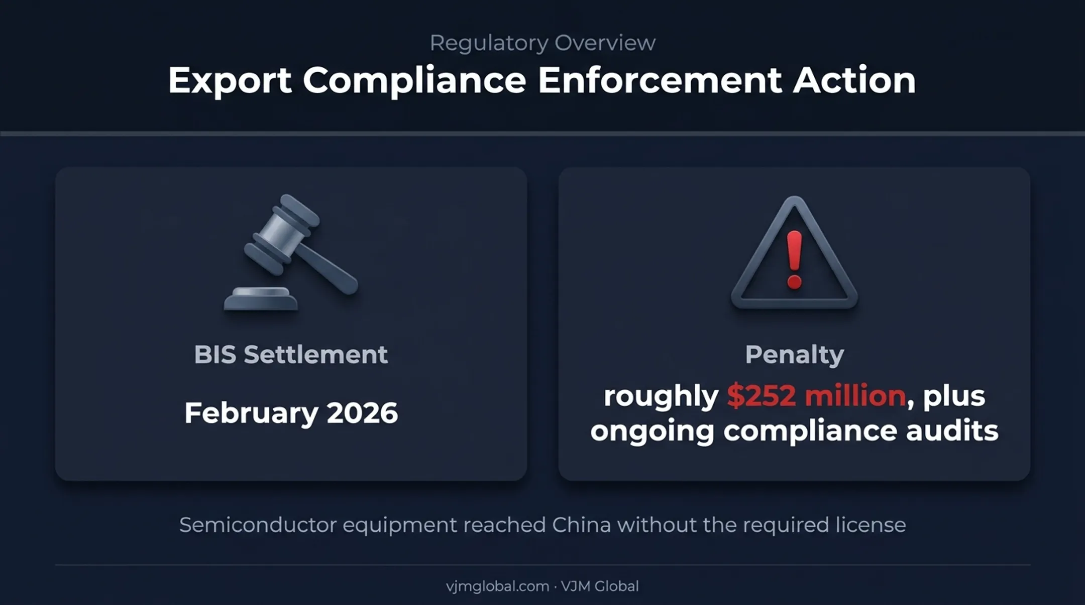 Applied Materials export control settlement penalty and compliance audit callout